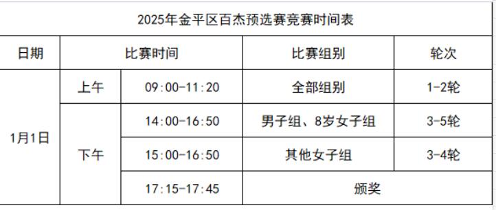 组别时间调整补充通知 2025年汕头市第十六届青少年围棋百杰大奖赛 金平区预选赛