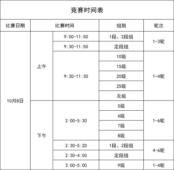  补充规定  2025年汕头市第十届业余围棋定段定级赛暨金平区第十二届围棋段级位赛