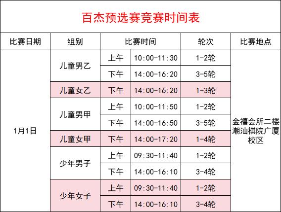 汕头市第十七届青少年围棋百杰大奖赛金平区预选赛补充规定
